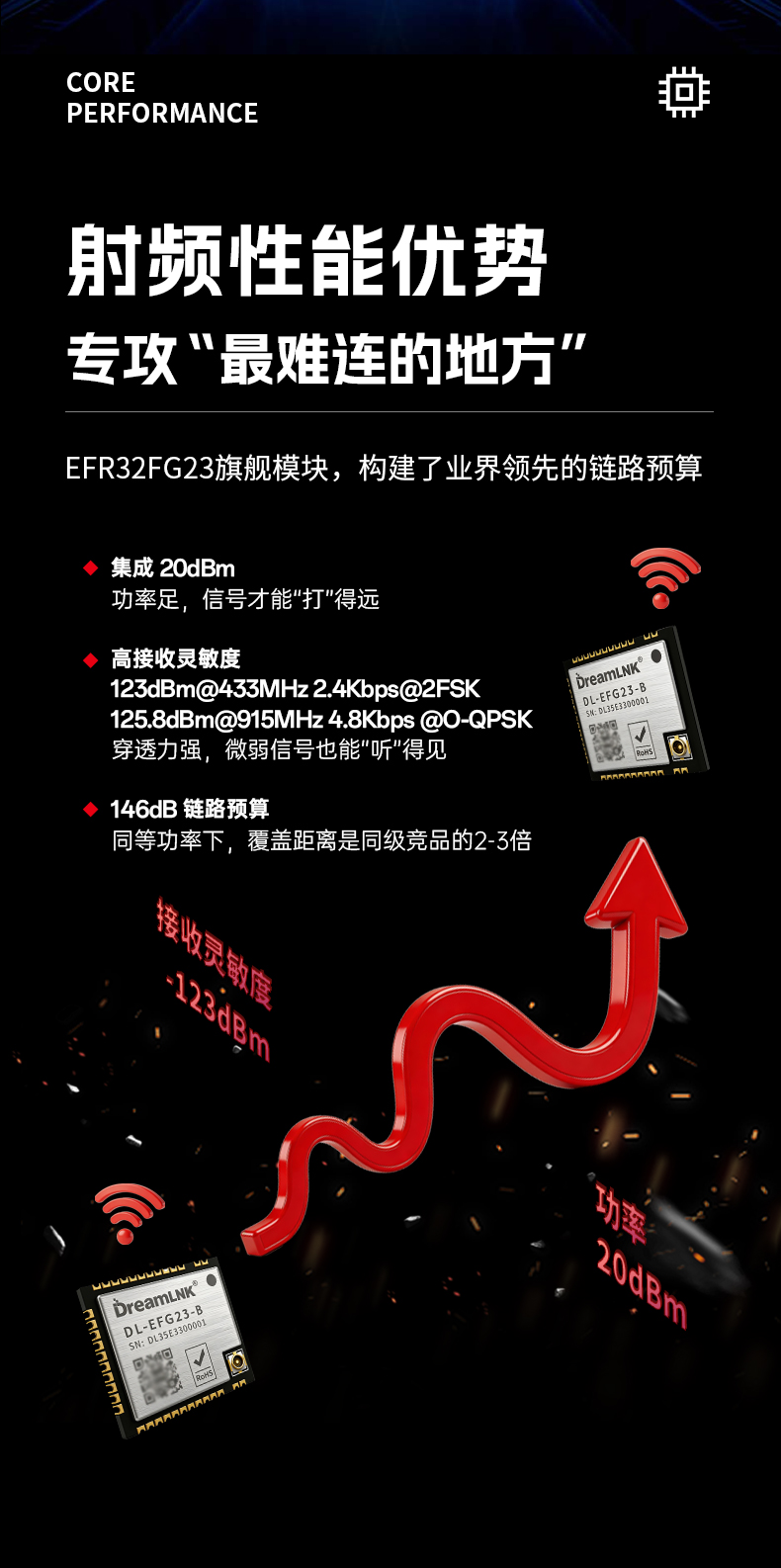 EFG23无线模块详情页一_09.jpg