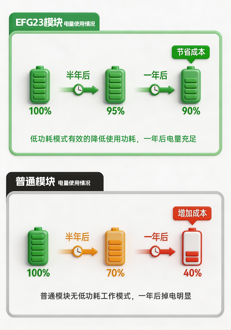 EFG23无线模块详情页二_01.jpg