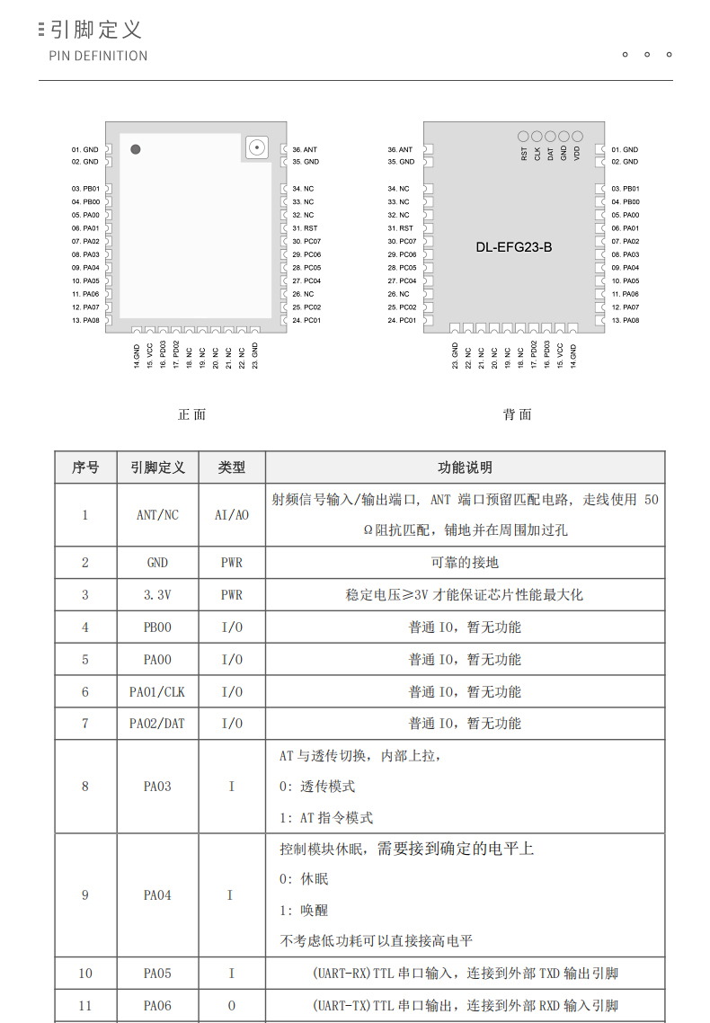 EFG23无线模块详情页二_09.jpg