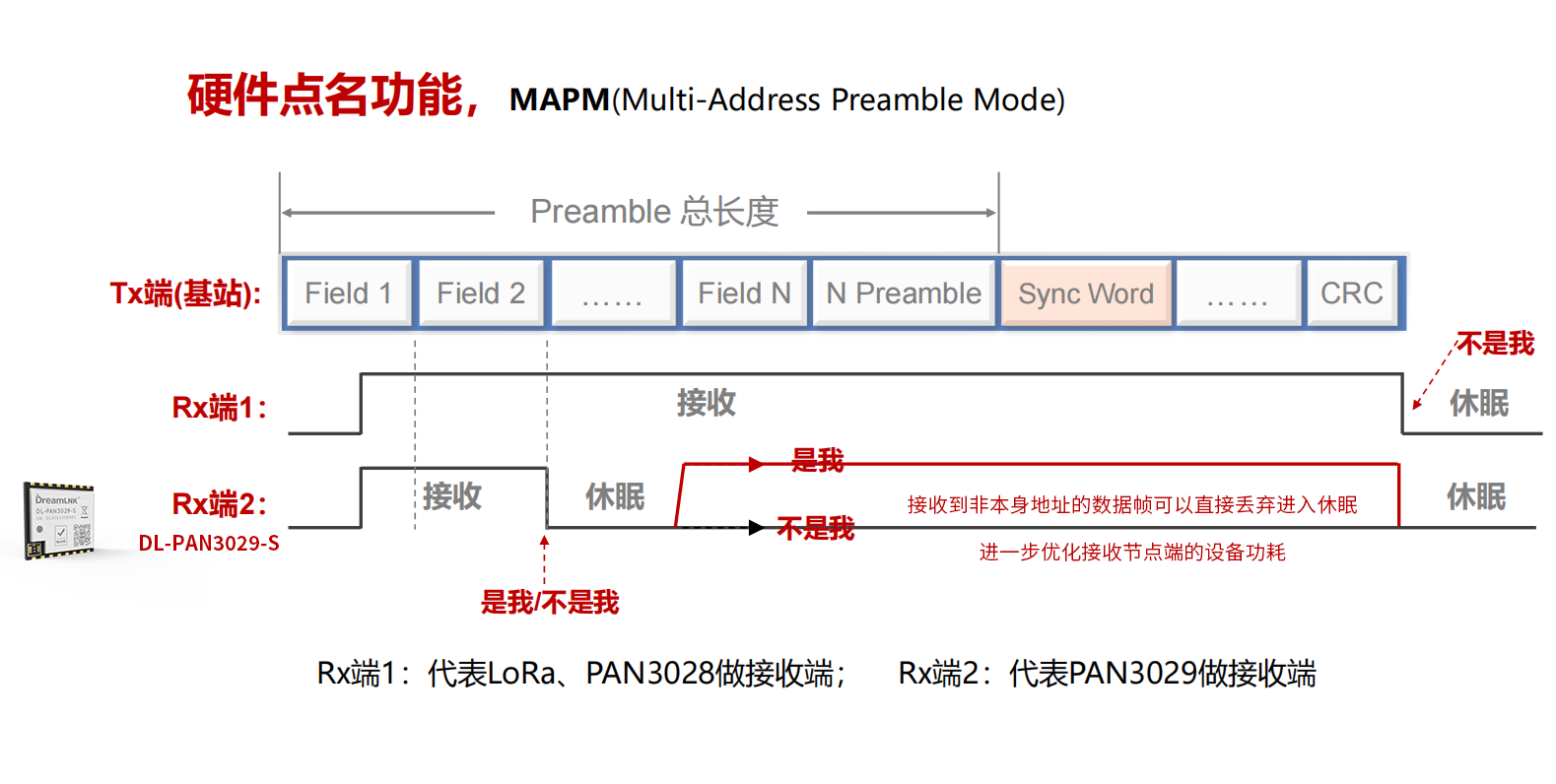 MAPM-功能.png