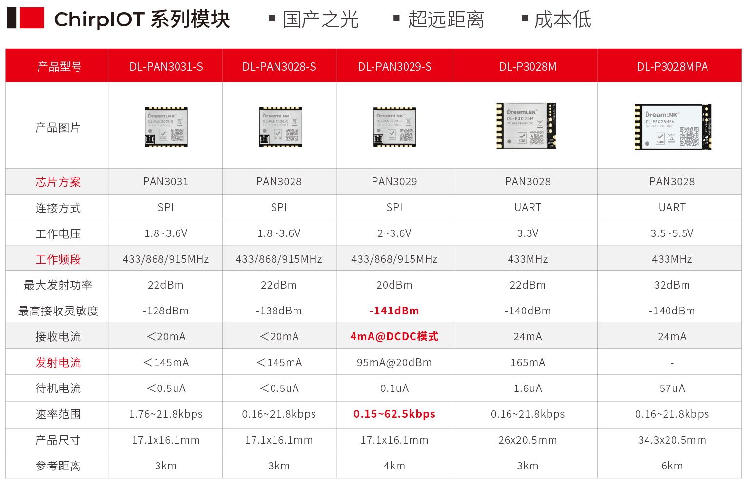 PAN系列模塊對比圖.png