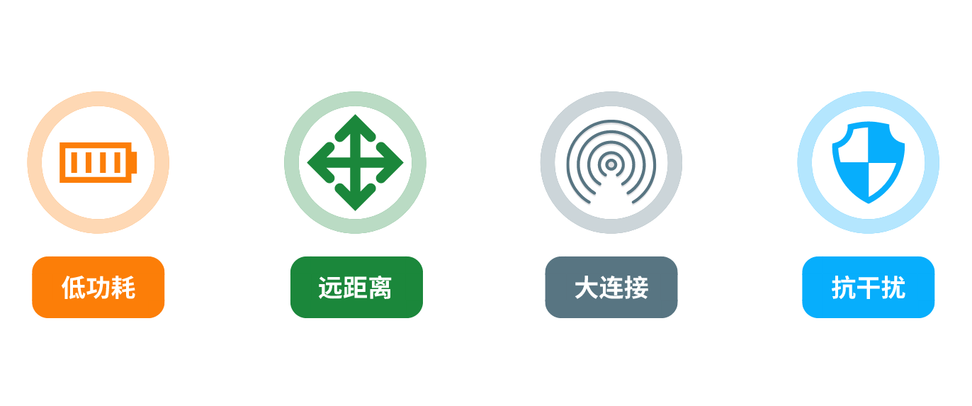 優(yōu)點(diǎn).png