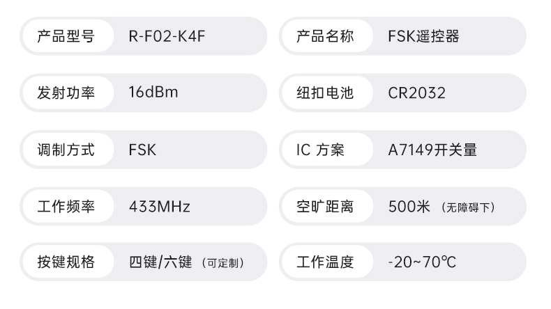 R-F02-K4F-远距离遥控器产品详情页三_04.jpg