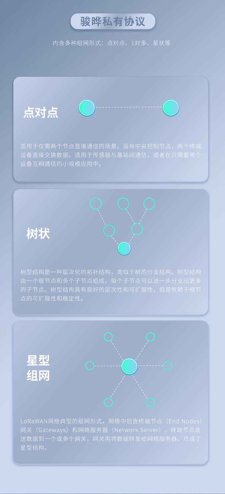 DL-A6601-B-LoRa模块详情页一_07.jpg