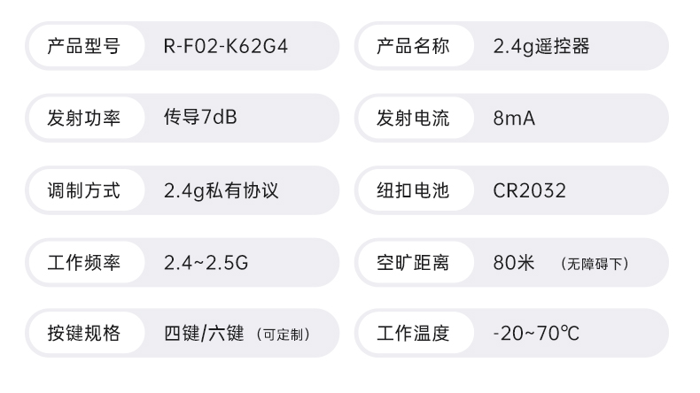 R-F02-K62G4-远距离遥控器产品详情页三_04.jpg
