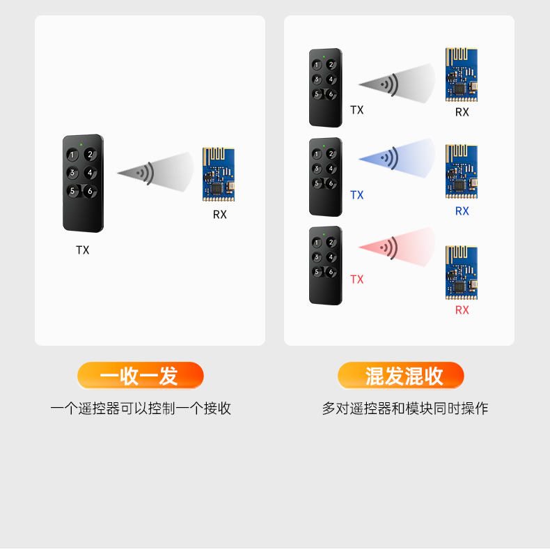 R-F02-K62G4-远距离遥控器产品详情页二_02.jpg