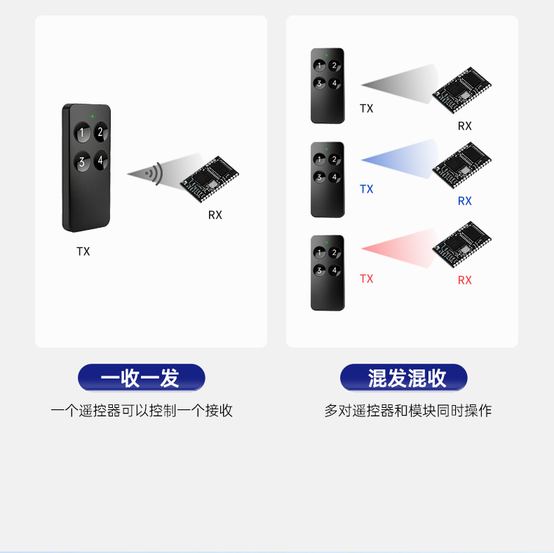 R-F02-K4F-远距离遥控器产品详情页二_02.jpg