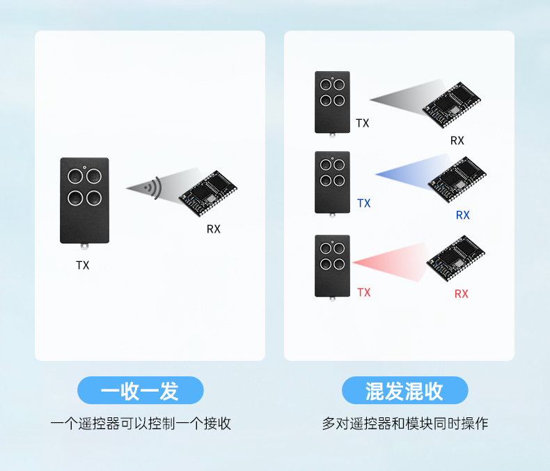 4键遥控器和接收模块详情页1_07.jpg
