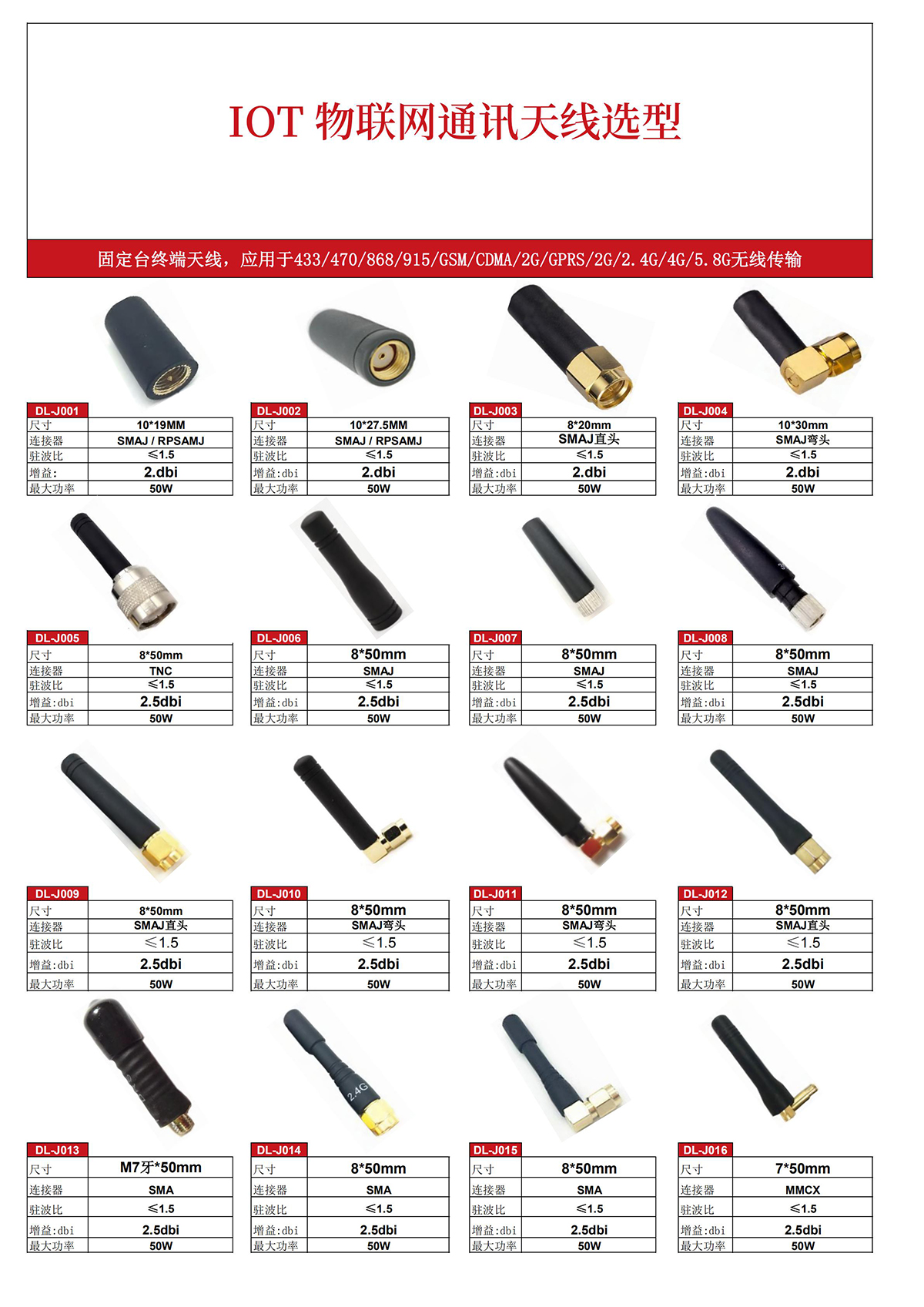 深圳市骏晔科技天线产品目录_00